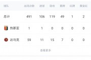 32岁前武汉三镇外援斯坦丘惊艳首秀 凌空斩破门迎五大联赛生涯首战